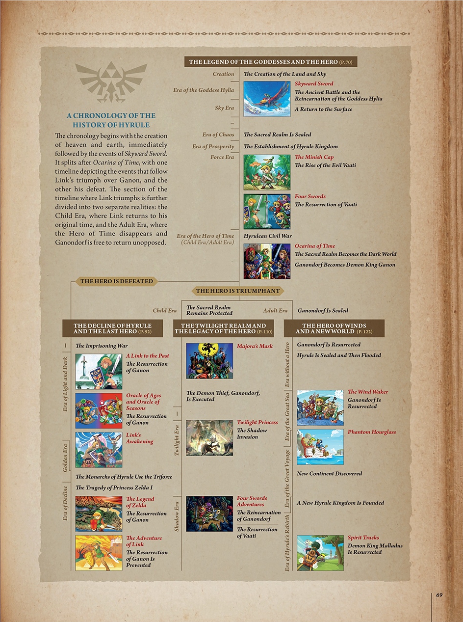 The Legend of Zelda: Ocarina of Time e seu legado para a série  Fórum  Adrenaline - Um dos maiores e mais ativos fóruns do Brasil