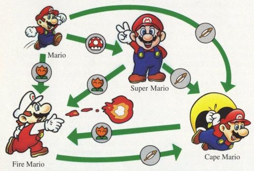 Super Mario World (SNES) é uma aventura essencial para a história