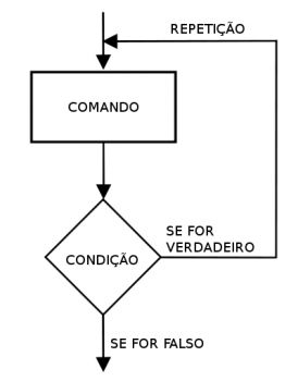 Programação - Act 1: Introdução à lógica