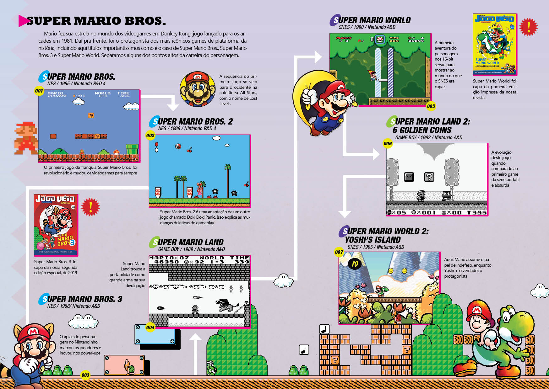 Arquivos Jogos de Plataforma - Revista Jogo Véio