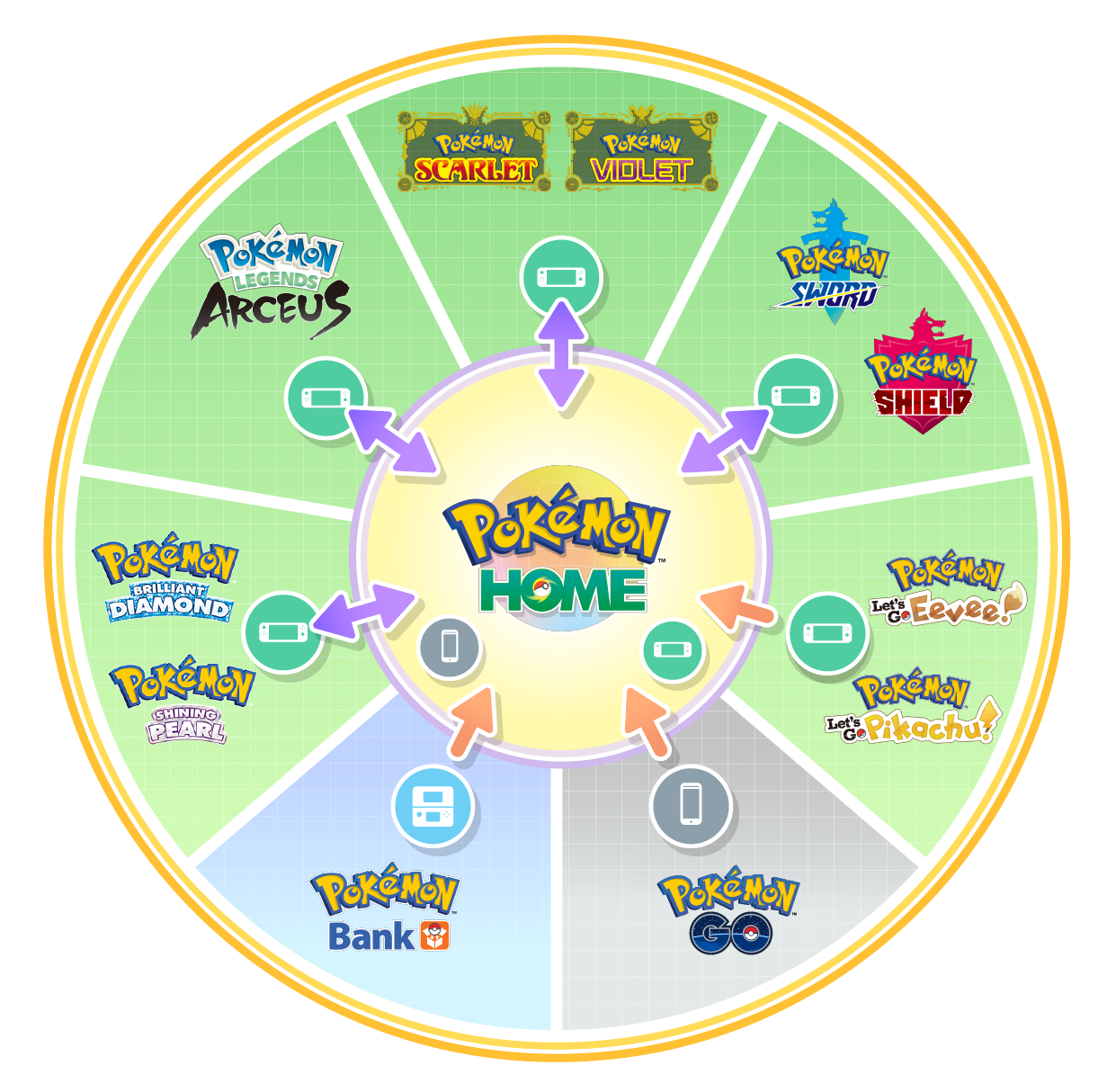 Detalhes sobre as novas espécies de Pokémon de Pokémon Scarlet e
