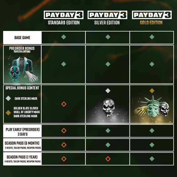 PAYDAY 3: Confira os requisitos mínimos e recomendados - Hardware